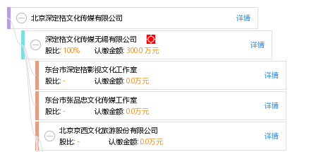 京華文脈里的光影新章 從深定格看北京文化傳媒的守正與創(chuàng)新