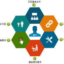 成都偉航創(chuàng)達科技有限責任公司 專業(yè)軟件開發(fā)服務供應商