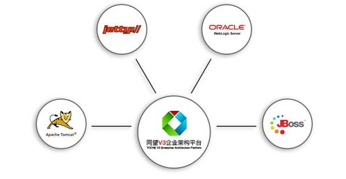 文藝創(chuàng)作零代碼工具套件 功能詳解